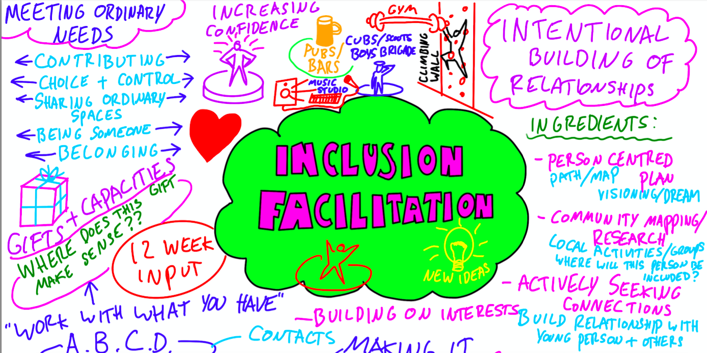 Inclusion Facilitation