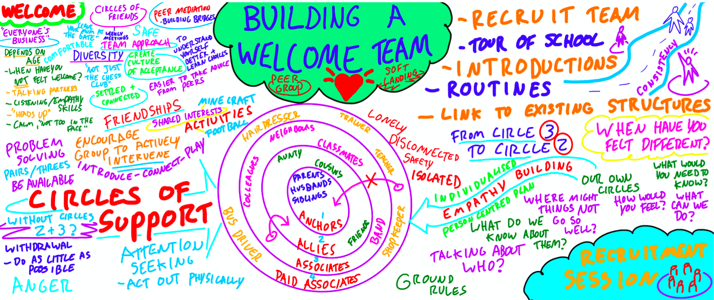 Ultimate Guide to Building a Welcome Team