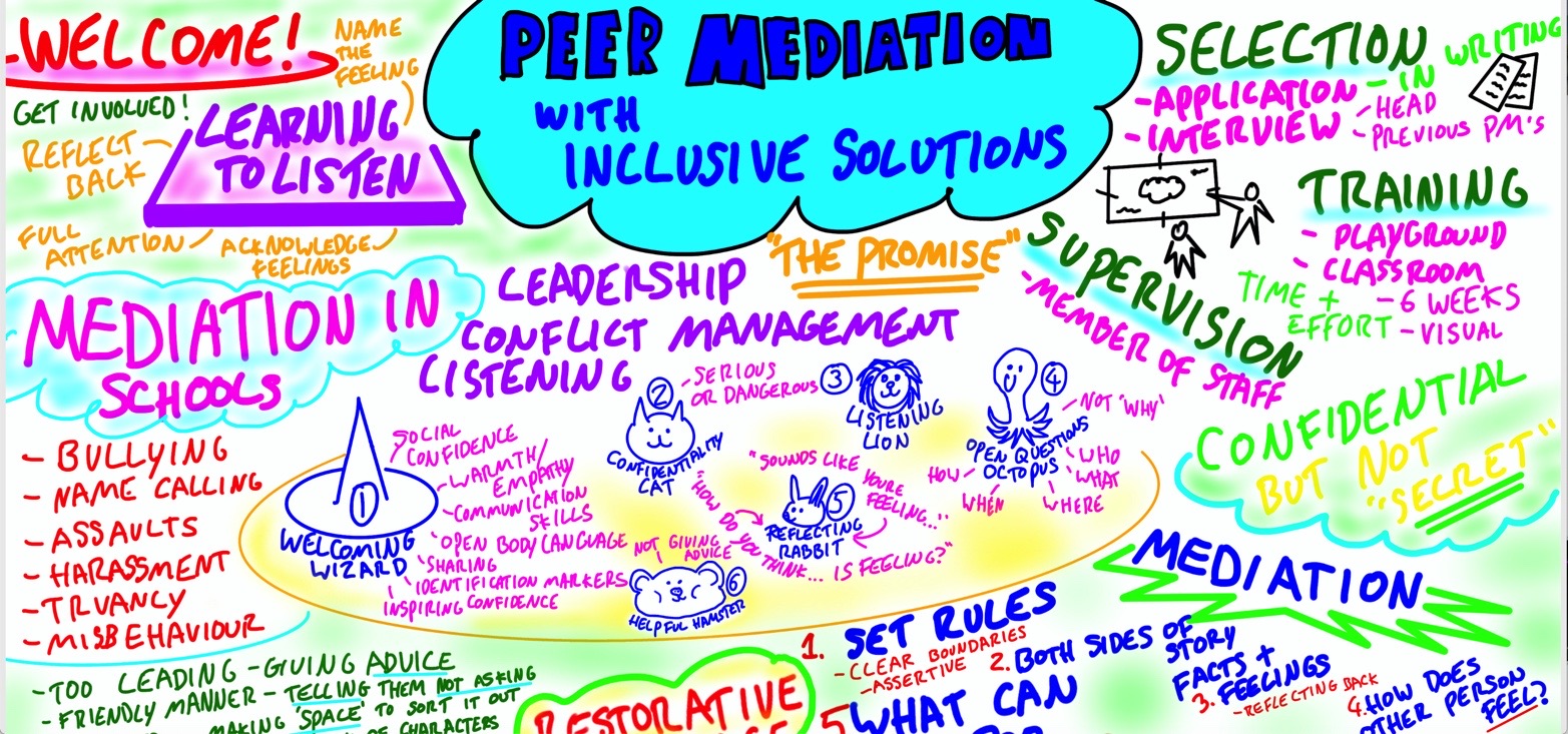 Peer Mediation Training Guide