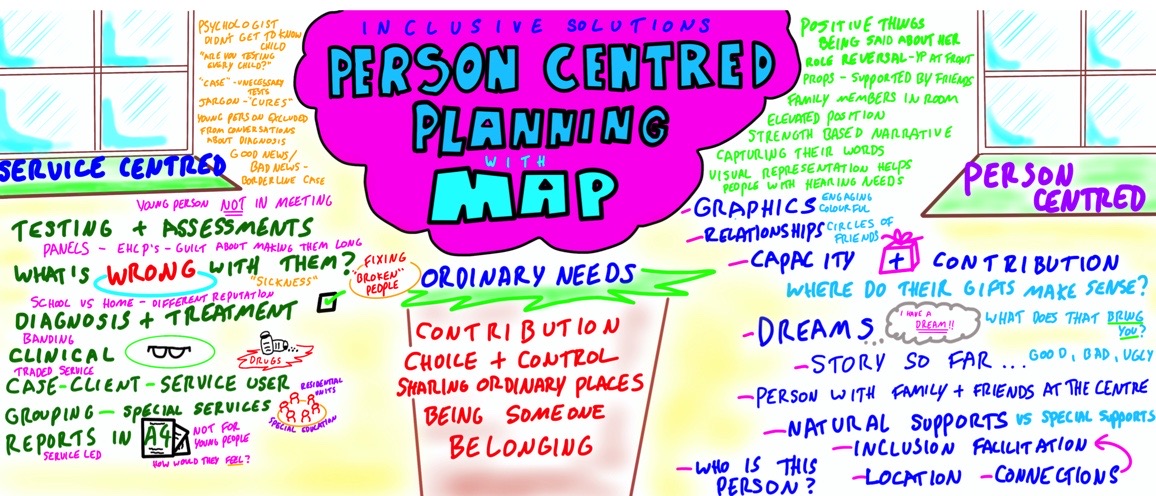 Person Centred Planning