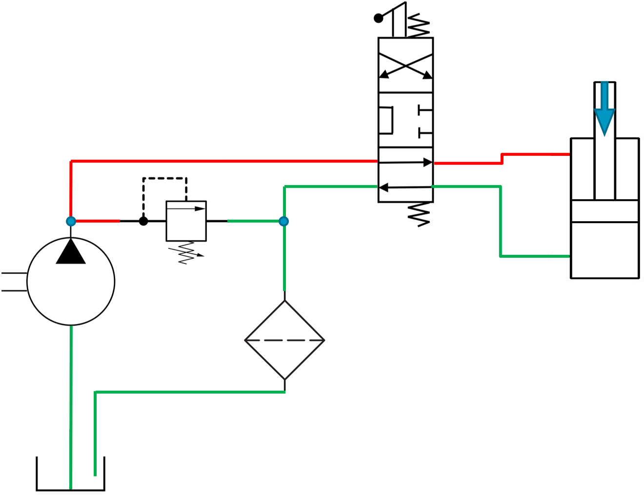 ServiceTech Module 4 - Basic Hydraulics - Small Plant / Hydrostatic Drive Systems