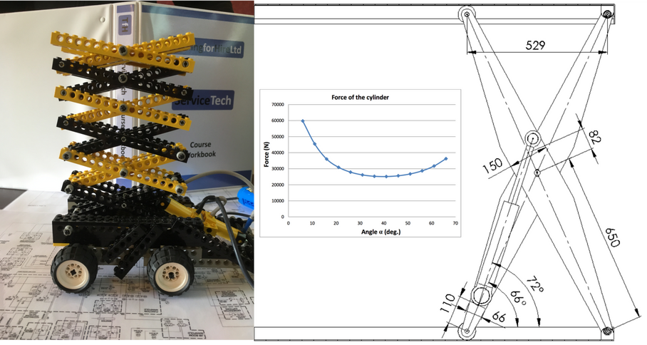 ServiceTech Module 5 - Powered Access