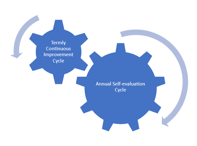 How to build a system that drives school improvement