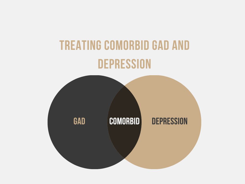 Comorbid GAD and Depression - Full Recording